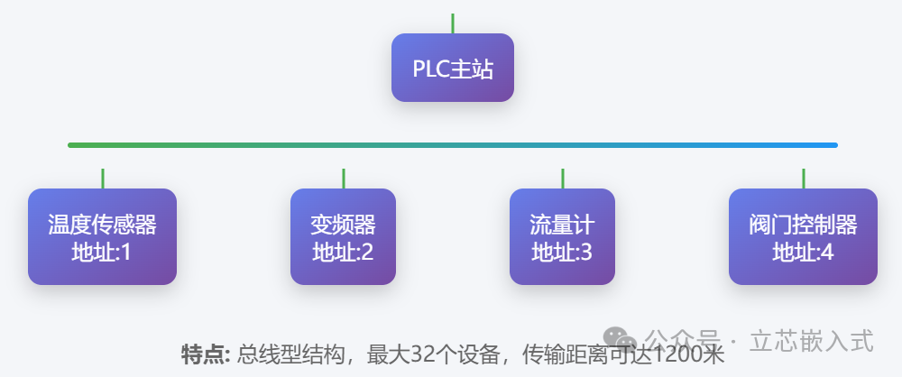 A Comprehensive Guide to the Modbus Protocol