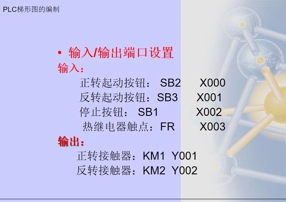 Mitsubishi PLC Ladder Diagram Programming Methods