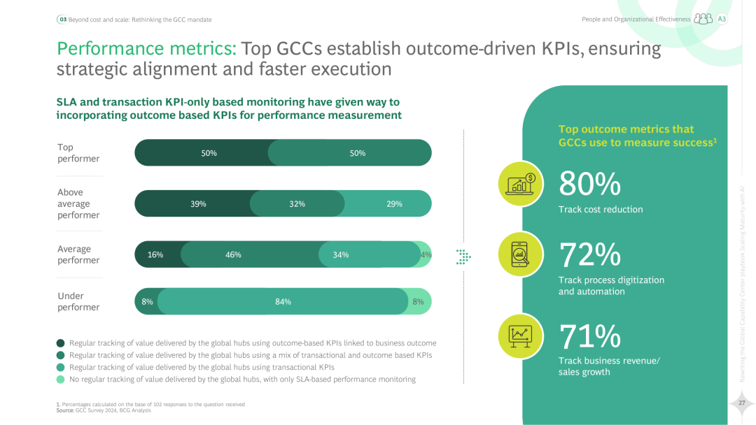 2025 Global Capability Center (GCC) Strategic Handbook Rewrite: AI Enhances Maturity (Download Included)