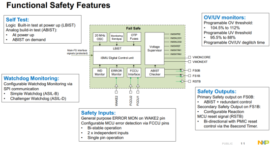 High Voltage PMIC Chips: A Hidden Gem