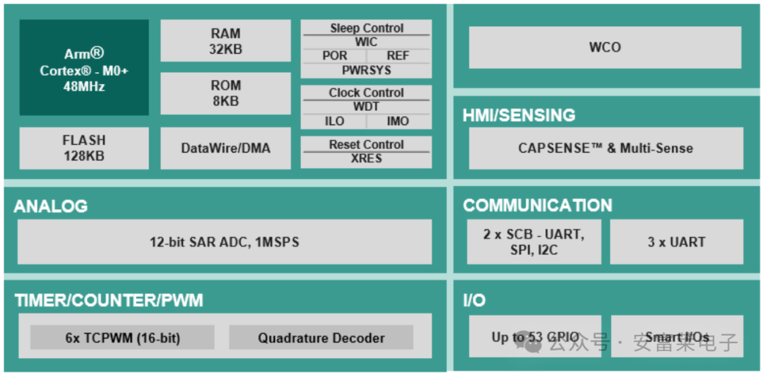 Anfu Lai Embedded Weekly Report Issue 354: 2025.04.23--2025.06.08