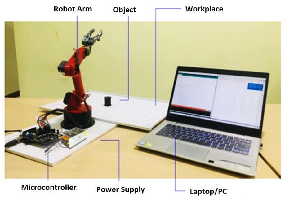 Design of a Small Robotic Arm Based on Inverse Kinematics and Its Application in Grasping and Placing Tasks