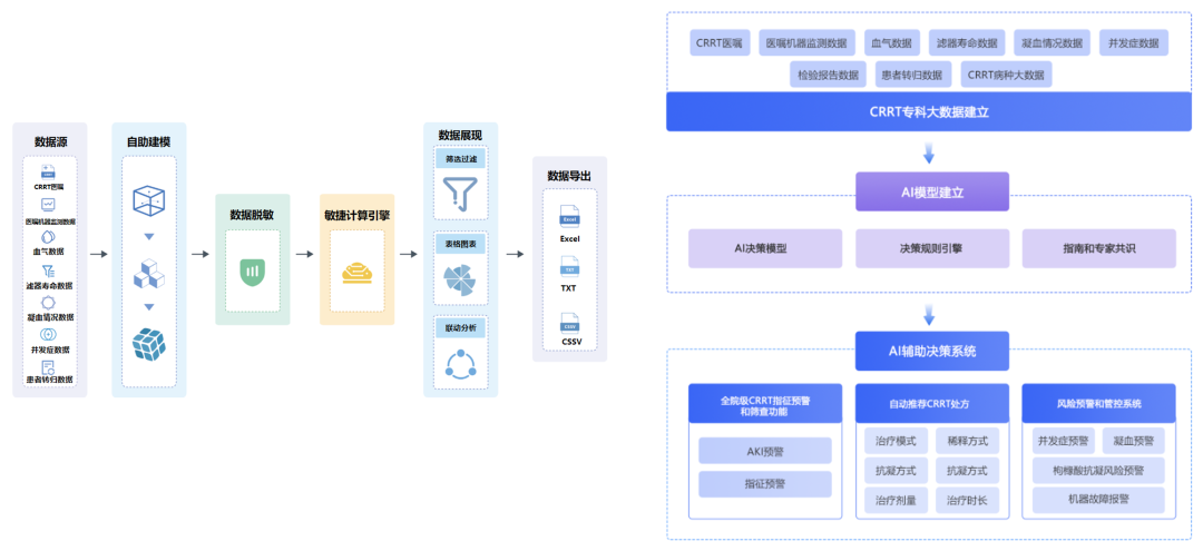 Professor Zhang Ling: Advances and Breakthroughs in Severe Blood Purification Technology