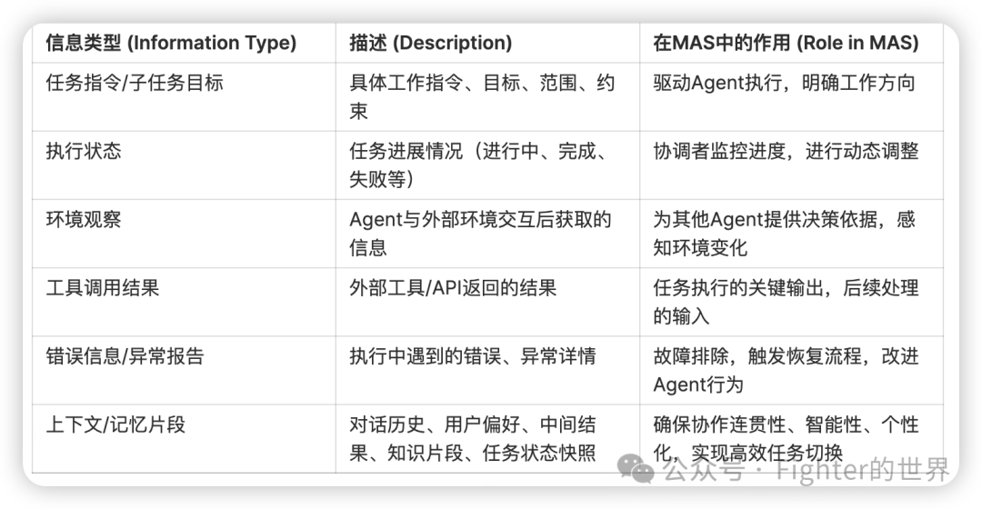How to Design an Entry-Level Multi-Agent System for Vertical Scenarios?