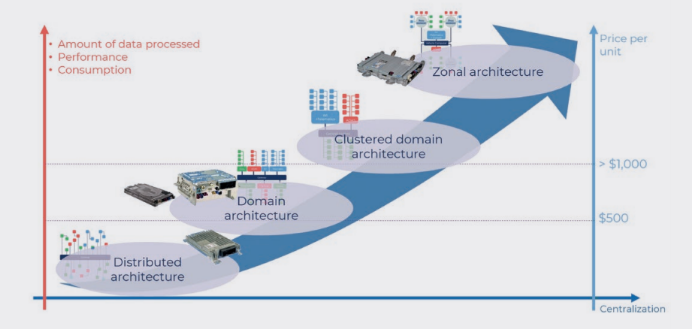 Driving the Future: China's Pivotal Role in Automotive Semiconductor Innovation