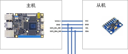 Driver for MPU6050 on RK3588S