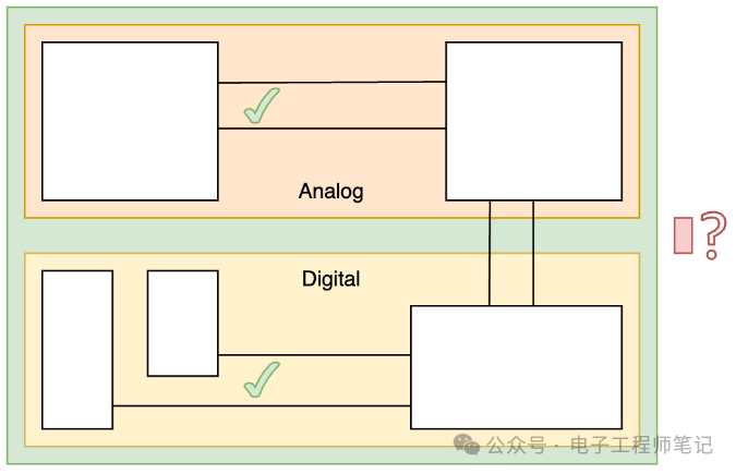The Importance of Power and Ground Planes in PCB Design
