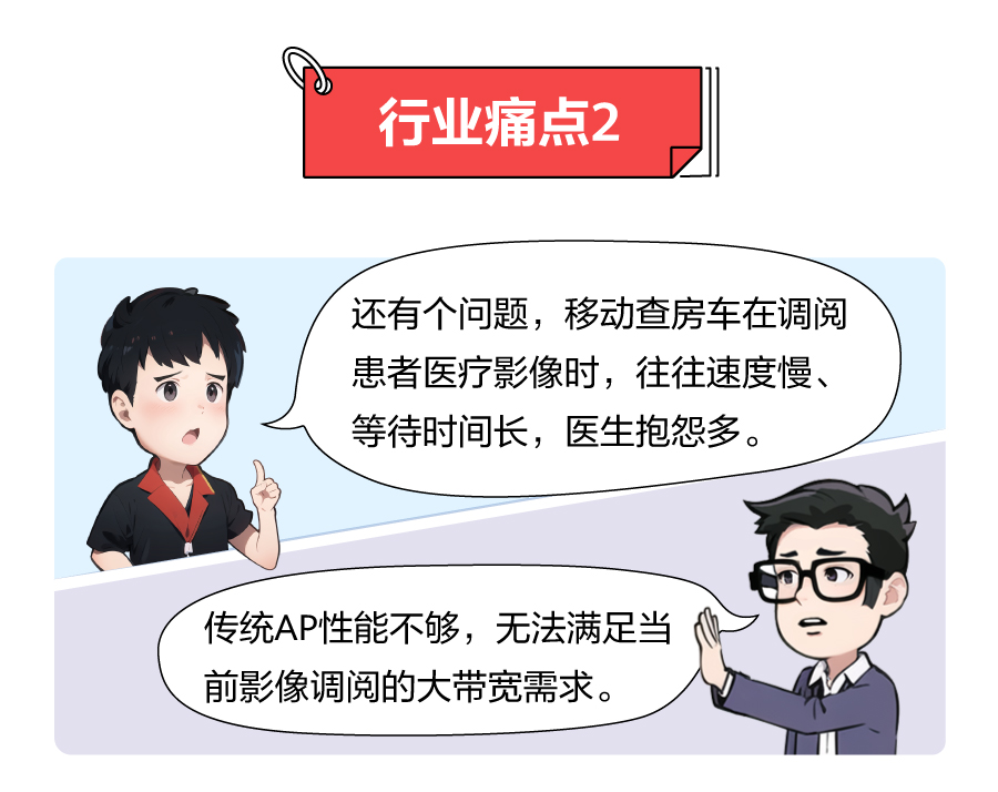 Is Hospital Wi-Fi Enhanced? Instant Access to CT Images and Smooth Rounds!