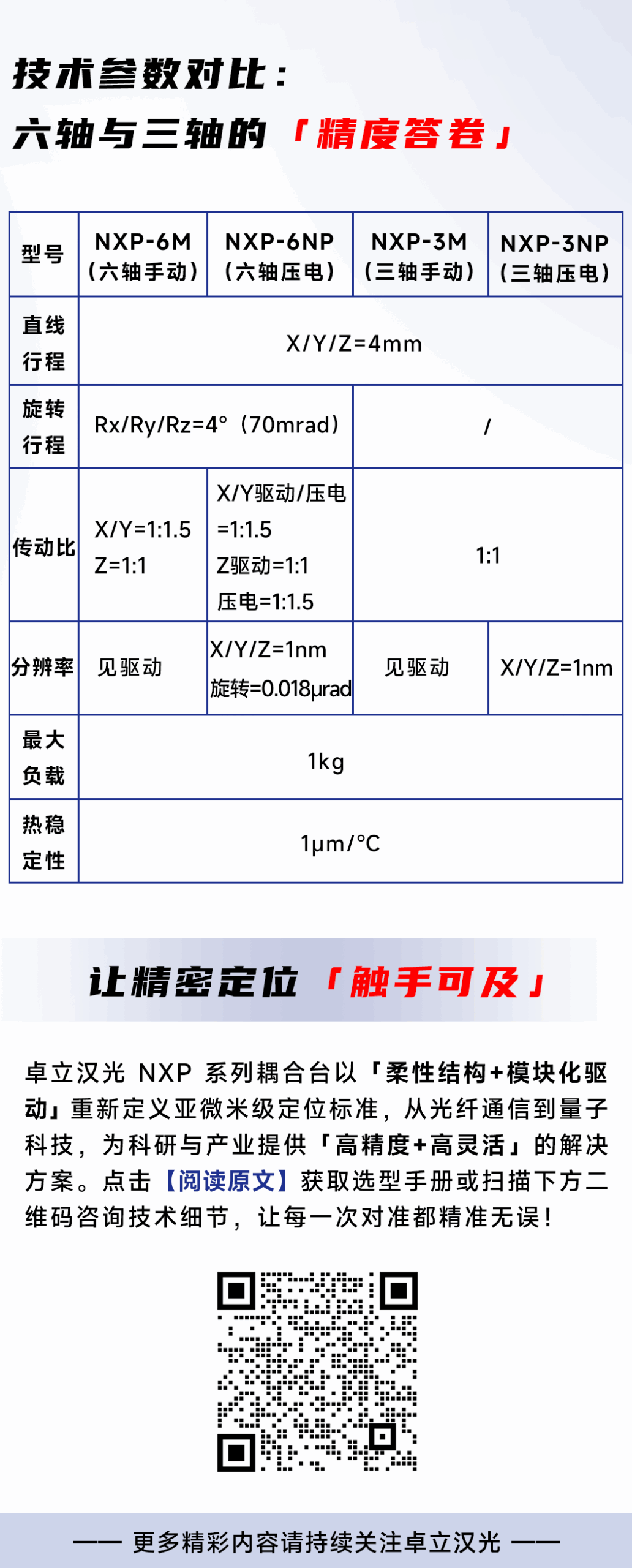 NXP Multi-Dimensional Optical Coupling Platform: Six-Axis Motion + Piezoelectric Drive!