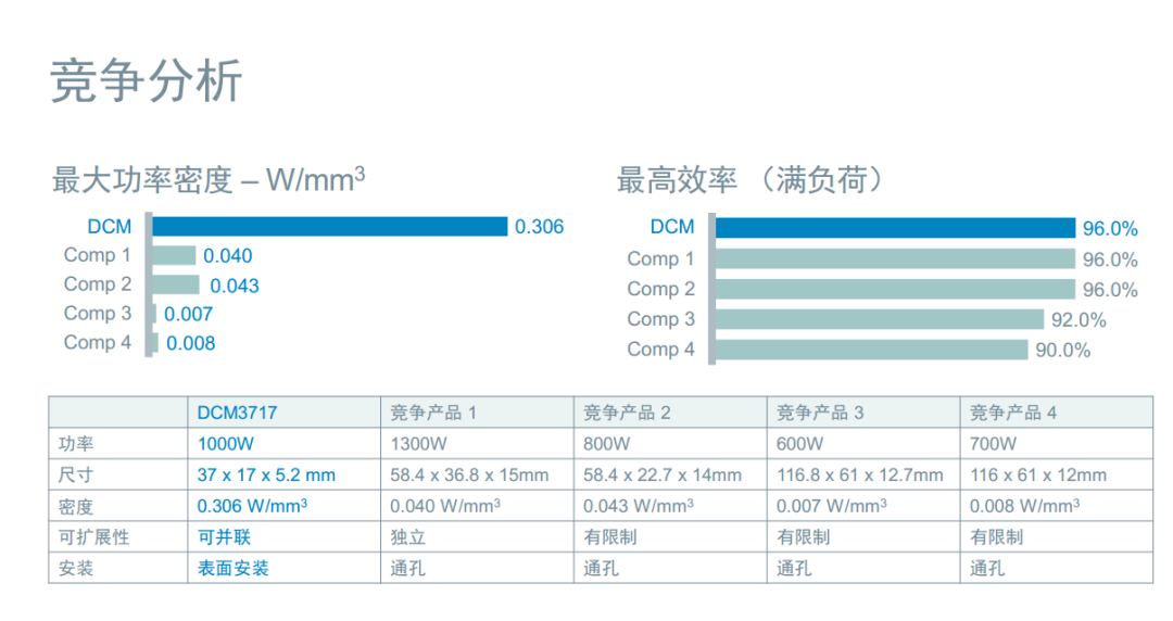 The 48V Voltage System: Leading the Power Transformation Across Multiple Fields