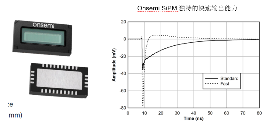 Innovations in Sensors for ADAS Systems: Saving Lives on the Road