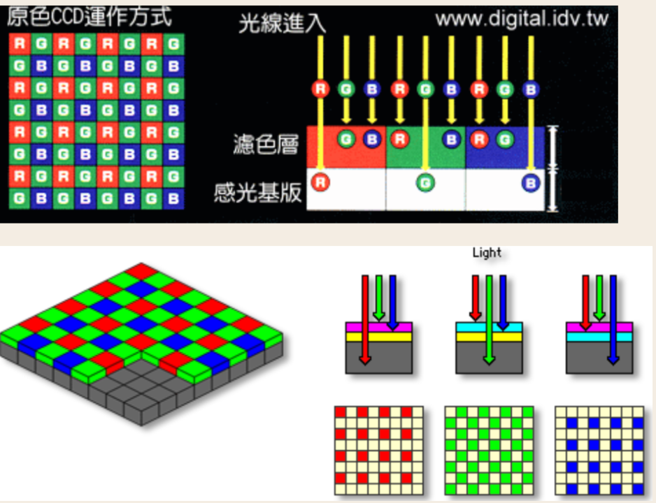 In-Depth Analysis of the Working Principles of Automotive Cameras