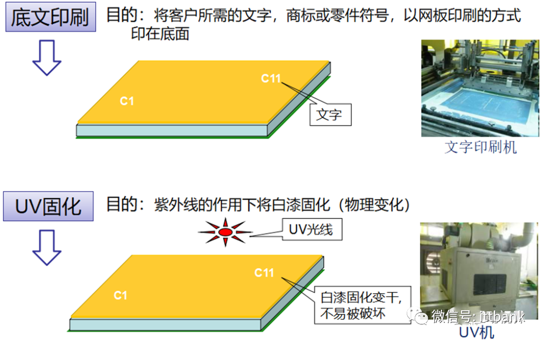 Essential Knowledge for PCB Professionals (Including Major PCB Manufacturers)