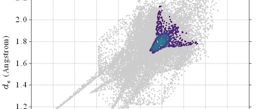 [Multiwfn+VMD] Plotting Crystal Hirshfeld Surface and Fingerprint Diagram - 2