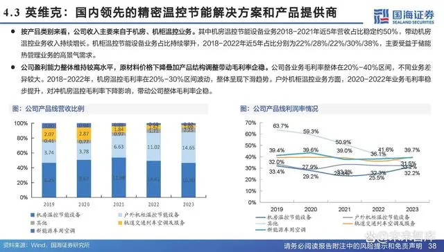 Analysis Report on the Chip Cooling Industry Chain