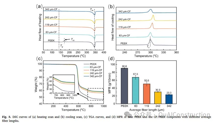 Manufacturing High-Strength Carbon Fiber Reinforced PEEK Composites with Extended Fiber Retention Lengths Using Screw Extrusion-Based 3D Printing Technology