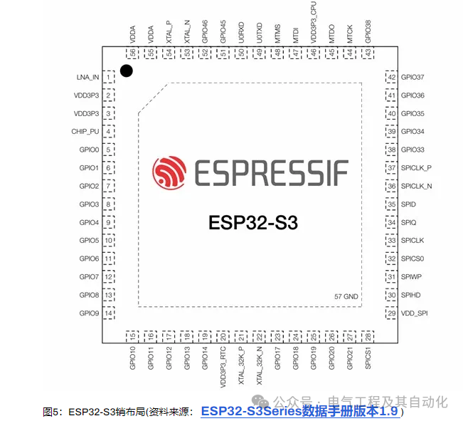 AI Accelerators in Embedded Systems