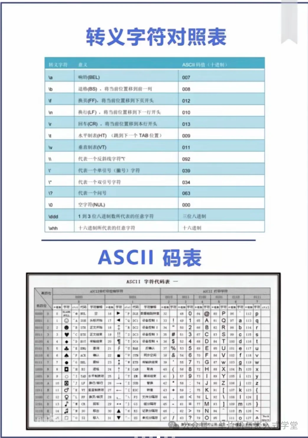 Various Tables in C Language