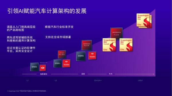 Qualcomm's ADAS White Paper: Shaping Easy-to-Drive, Affordable, and Safe New Cars in China