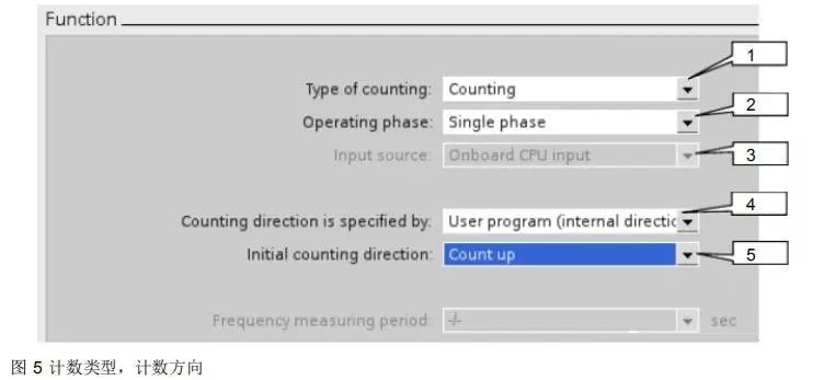 Detailed Explanation and Application of Siemens S7-1200 PLC High-Speed Counter