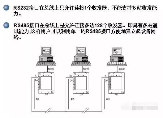 Differences Between RS232 and RS485 (Complete)