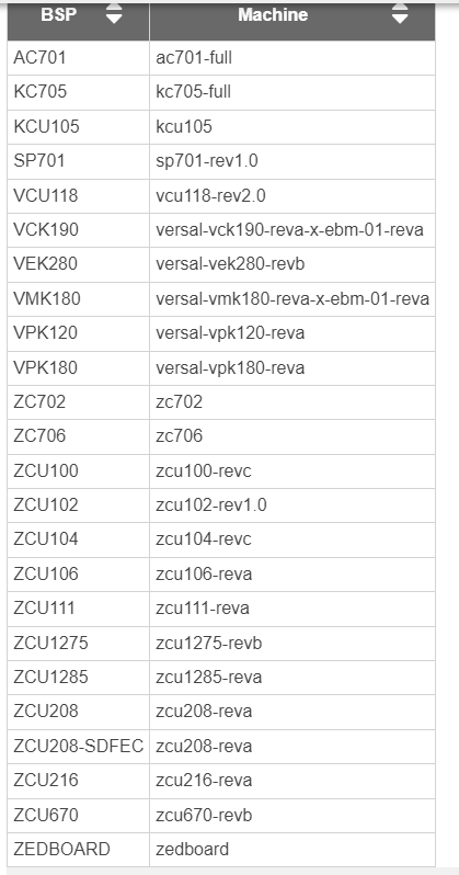 Developer's Guide | Prerequisites for Using PetaLinux