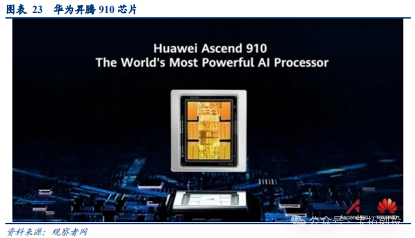 In-Depth Analysis of the ASIC Industry: Market Prospects, Scale Forecasts, Industry Chain, and Competitive Landscape of Related Companies