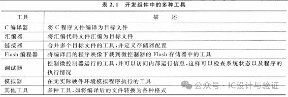 Introduction to Embedded Software Development for ARM Cortex-M3/M4 (Part 2)