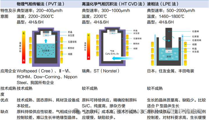 Global Changes in the Silicon Carbide Industry: Renesas Electronics' Withdrawal from the SiC Power Semiconductor Market Amidst International Competition and Technological Breakthroughs