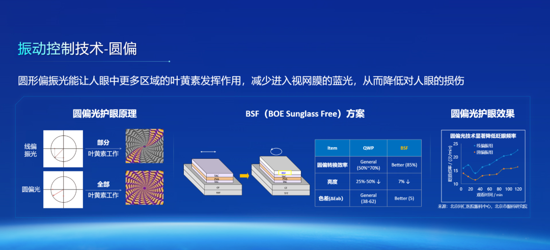 Natural Light Display Technology: BOE's Deep Breakthrough in Eye Protection and Full-Scene Implementation