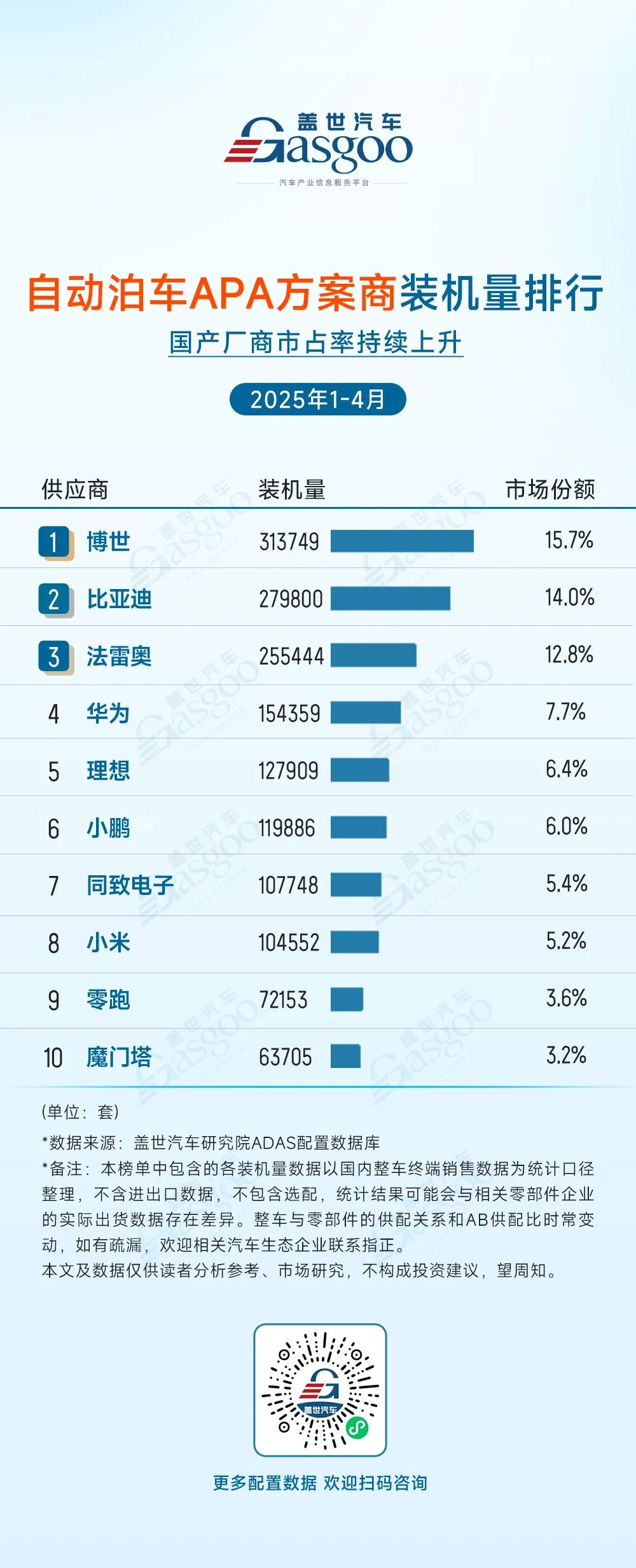 ADAS Supplier Installation Rankings from January to April 2025: Concentration of Leading Players and Domestic Breakthroughs Coexist