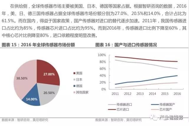 74 IoT Platform Maps; Analysis Report on the Entire IoT Industry Chain