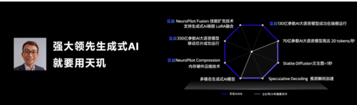 In-Depth Review of the Dimensity 9300: What Are the Benefits of a Full Big-Core CPU and Generative AI Acceleration?