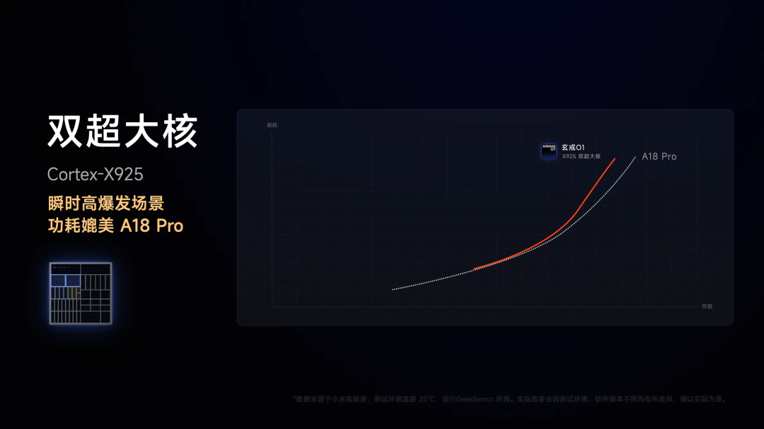 Is the Xiaomi Xuanjie O1 Truly Self-Developed?