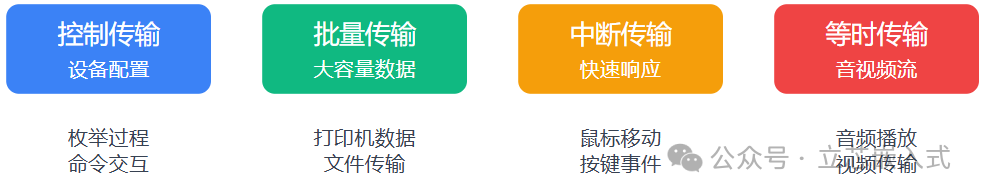 Introduction to Embedded USB Development: Essential Knowledge You Must Know