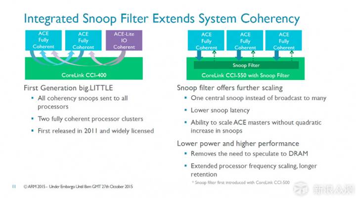 Can the Kirin 960, Launched with the Mate 9, Outperform Other Processors?
