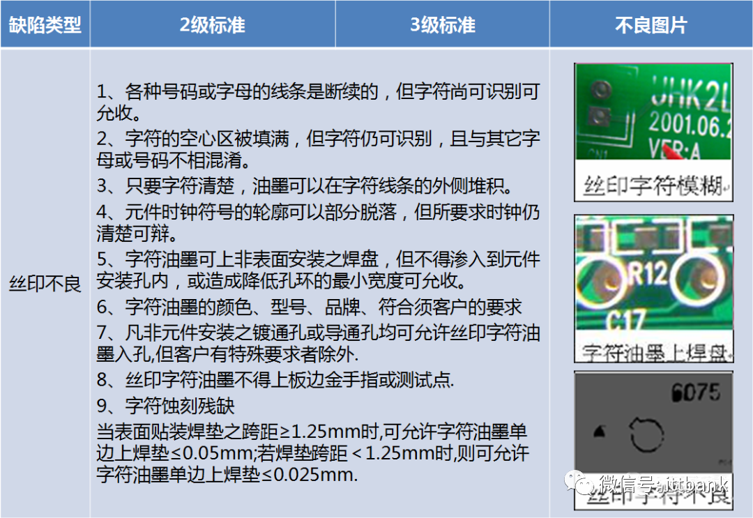 Essential Knowledge for PCB Professionals (Including Major PCB Manufacturers)