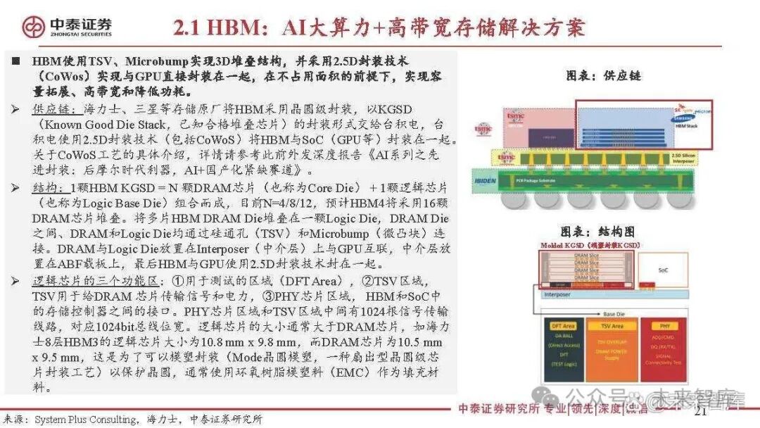 Special Report on the Semiconductor Storage Industry: 3D DRAM for Near-Memory Computing and AI Applications