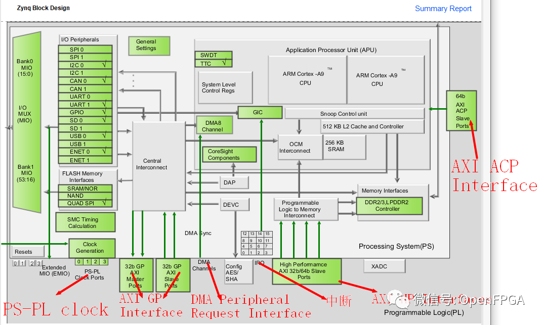 ZYNQ: From Abandonment to Entry (Part 8) - Interaction Between PS and PL