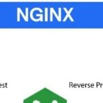 One-Click Deployment of Nginx Web Server with Ansible