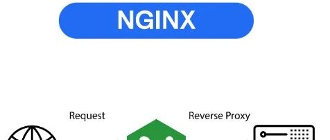 One-Click Deployment of Nginx Web Server with Ansible