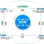 The Carbon Neutral Leap of Blue Arteries | Digital Twin and Multi-Energy Complementarity Reshaping the Marine Logistics Value Chain under the C-MOLS Model