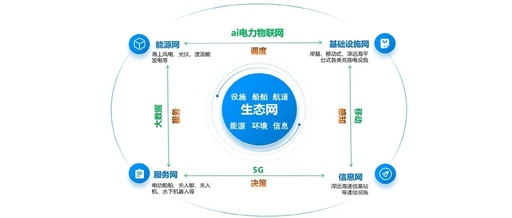 The Carbon Neutral Leap of Blue Arteries | Digital Twin and Multi-Energy Complementarity Reshaping the Marine Logistics Value Chain under the C-MOLS Model