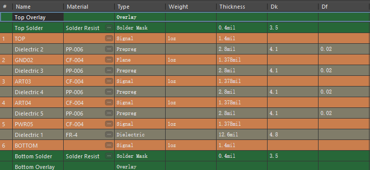 How to Choose the Right Layering Scheme for PCB Design