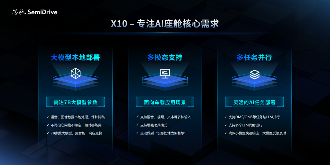 Dialogue with Xinchip Technology: The Strategic Code of the Domestic Cabin Chip Leader | Smart Car Planet
