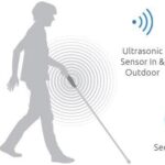 The Future of Edge Intelligence Triggered by AI Canes