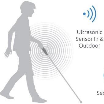 The Future of Edge Intelligence Triggered by AI Canes