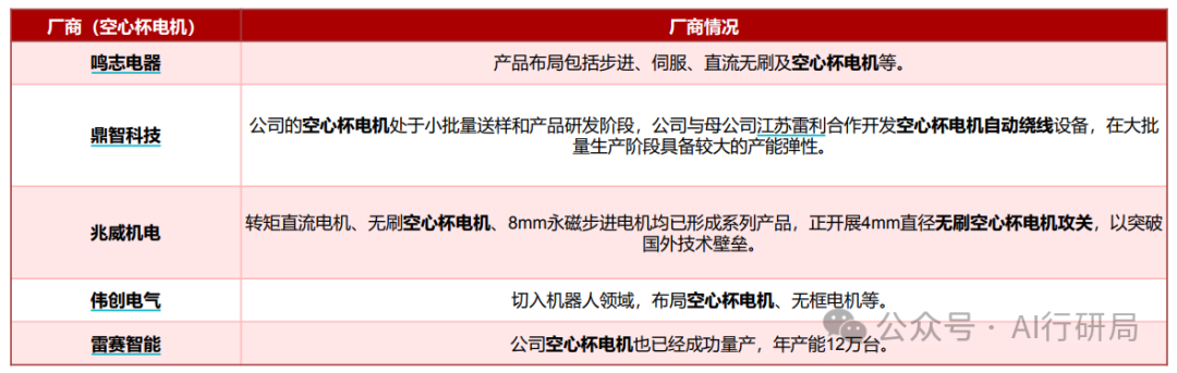 The Mass Production of Humanoid Robots is Imminent: Understanding Core Opportunities