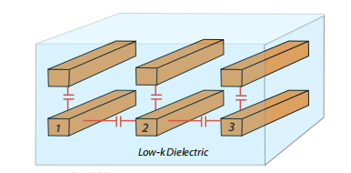 Why Chips Need Low Dielectric Constant (Low-k) Materials