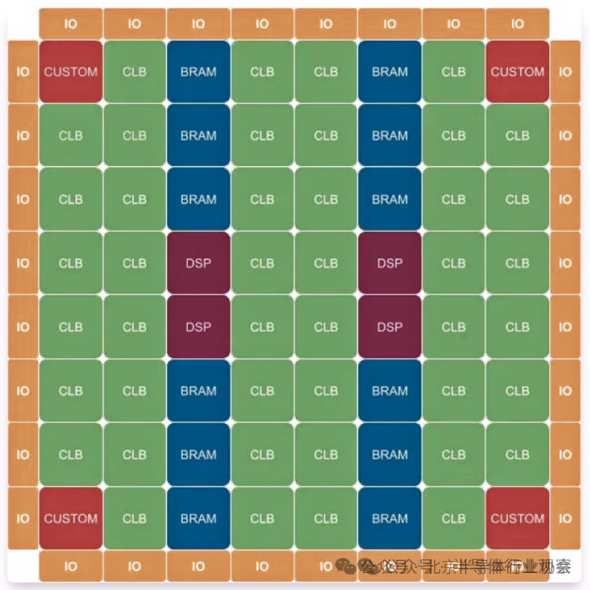 How Will Open Source FPGA Be Played?